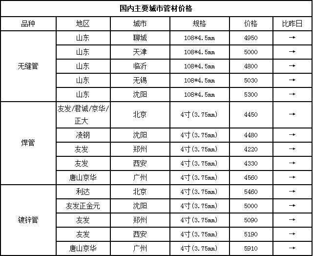 無縫鋼管價格表 無縫鋼管價格表